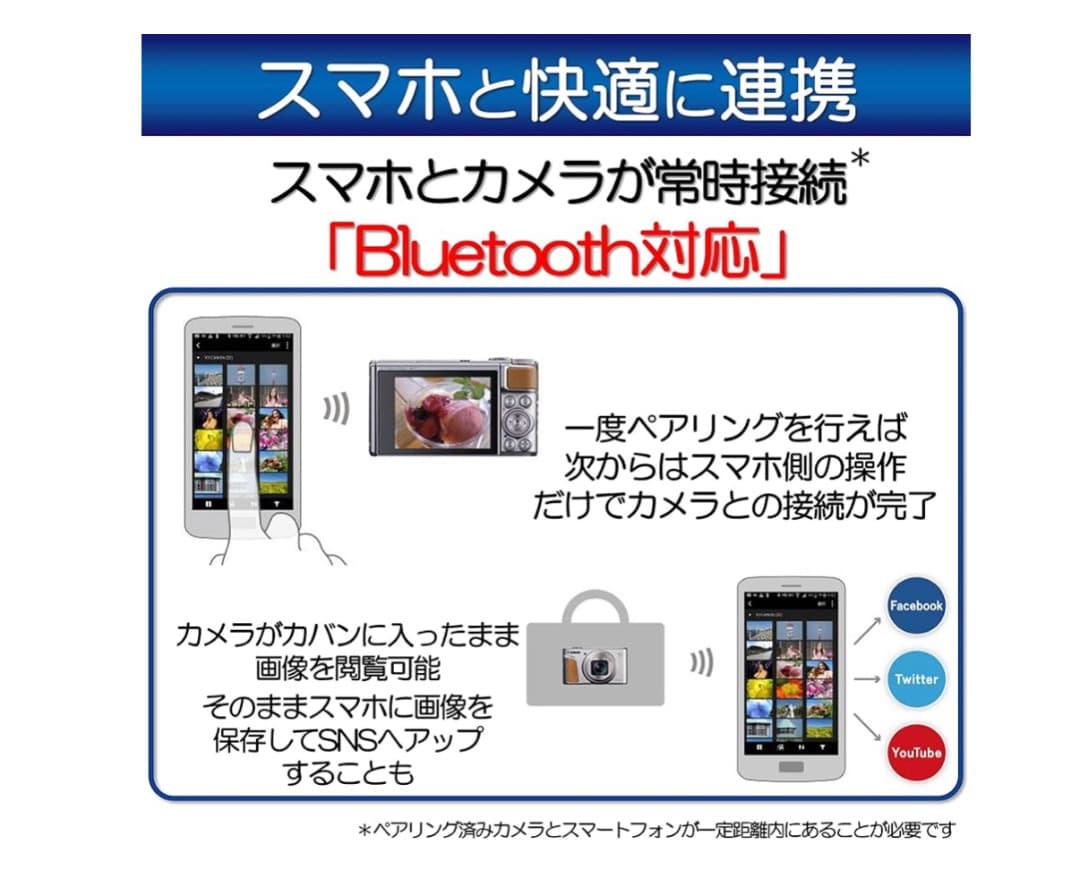 美品⭐︎ Canon PowerShot SX740 HS シルバー